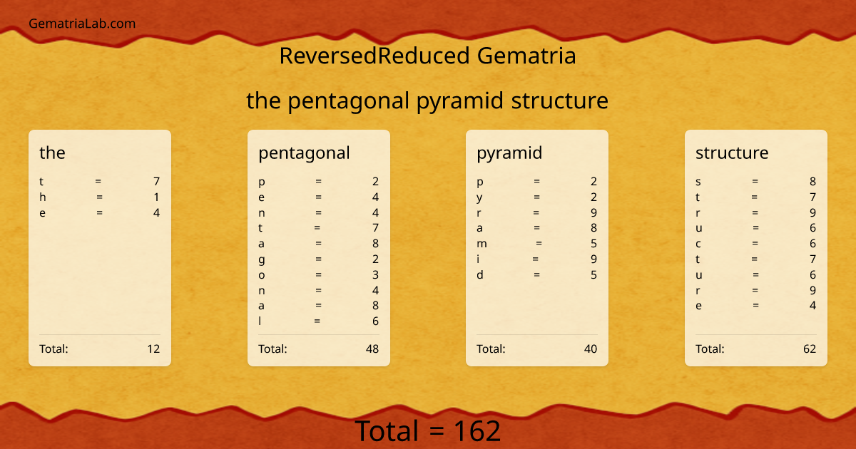 the pentagonal pyramid structure in reversedReduced Gematria